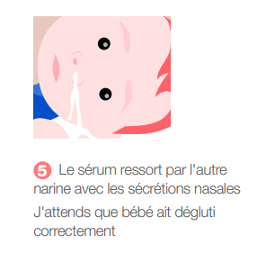 Etape 5